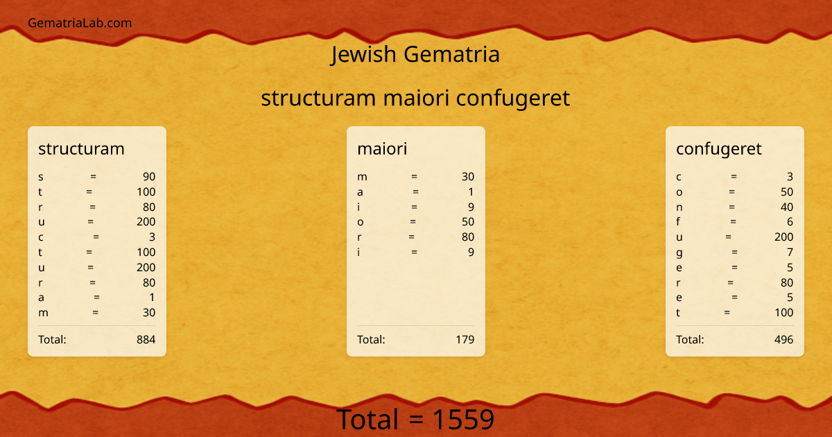 structuram maiori confugeret in jewish Gematria